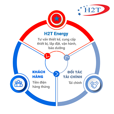 mo-hinh-dien-mat-troi-esco-12810